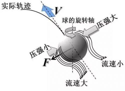 脚内侧踢球技术