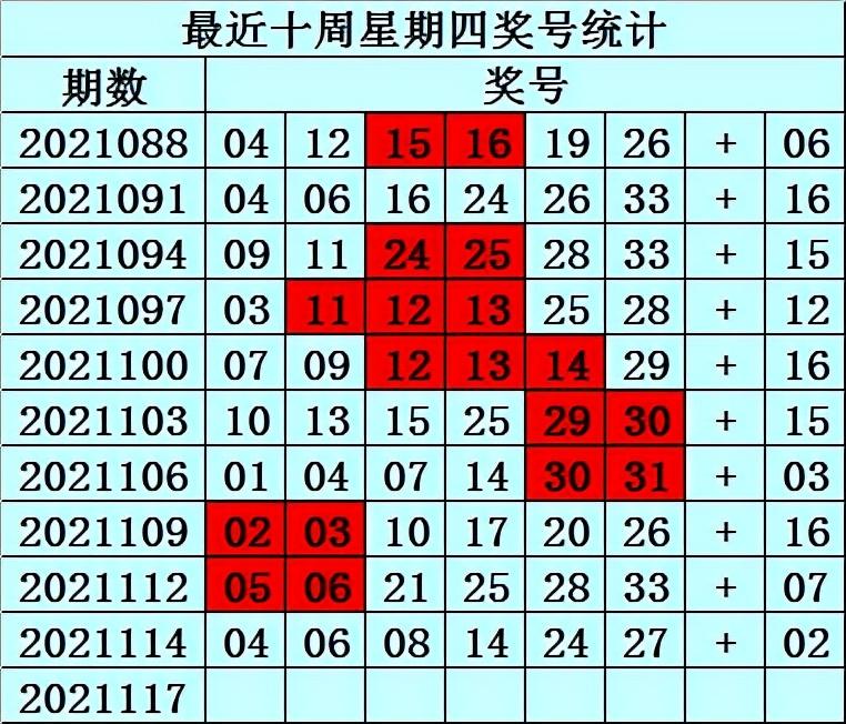 双色球开奖 第24页