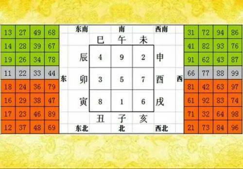 探索未来，最准的手机号码测吉凶免费测试