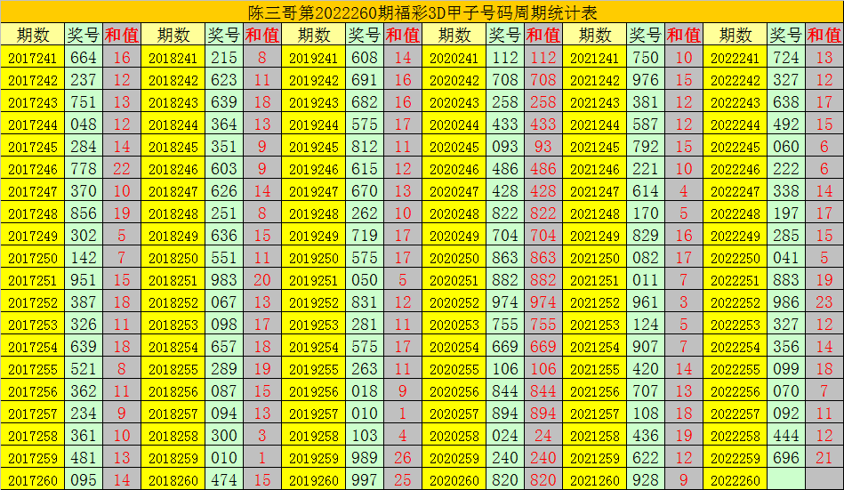 3D预测胆码，揭秘最准确的3种方法