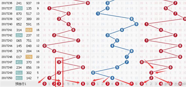 3D百位十位振幅走势图，透视数字彩票的奥秘