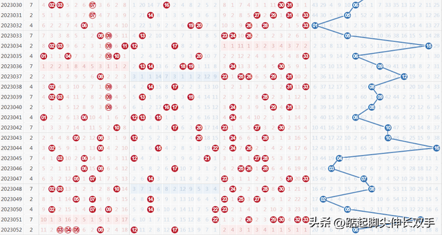 幸运数字 第18页