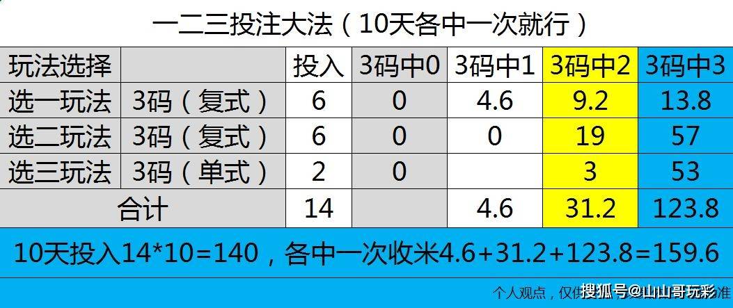 快八选号秘籍，揭秘最易出现的两个号码