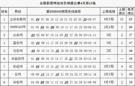 电能 第359页