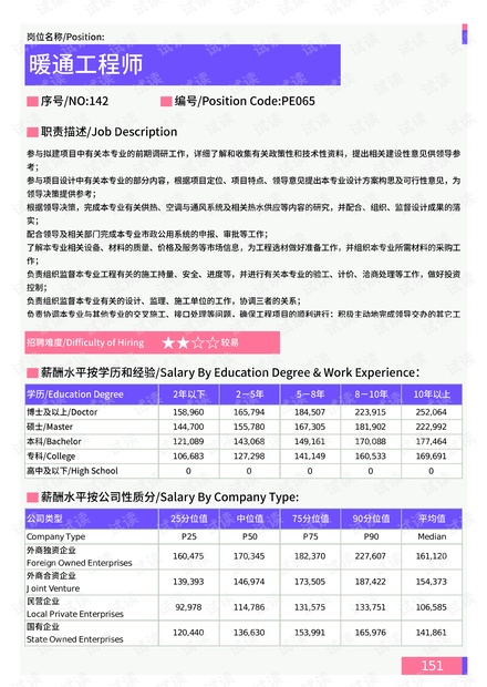 双色球走势 第2页