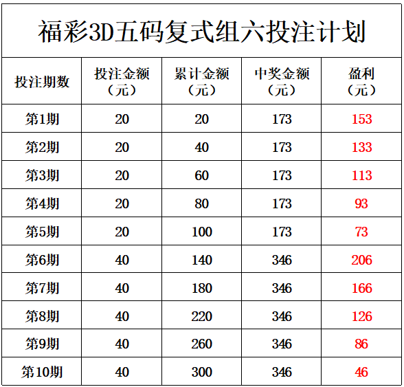 3D彩票 第5页
