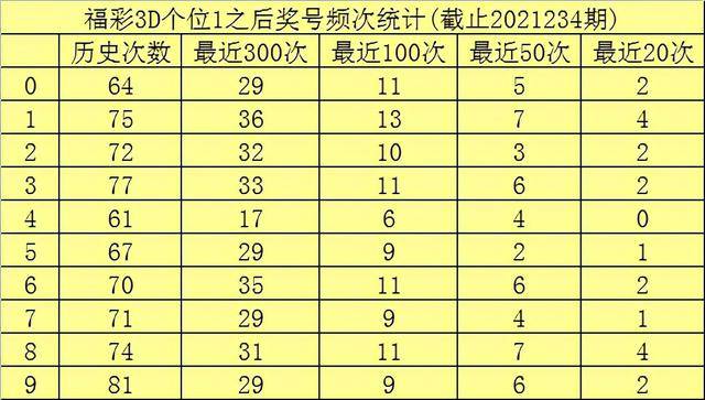 千禧福彩3d，试机号、金码、关注码100的奥秘与玩法指南