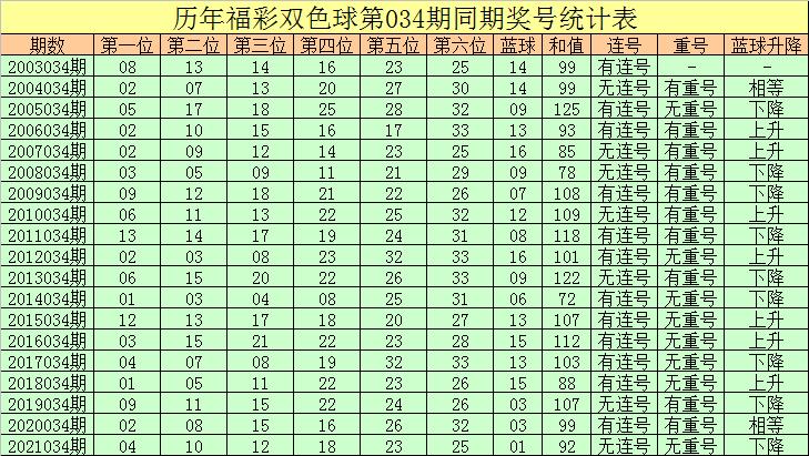 2016040期双色球开奖揭秘，幸运数字背后的故事与启示