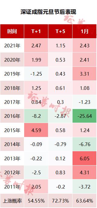 幸运数字揭秘 第2页