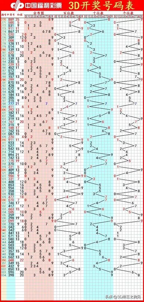 揭秘管家婆期与四肖、中特，理性看待彩票游戏管家婆期期四肖四码中特管家2025年