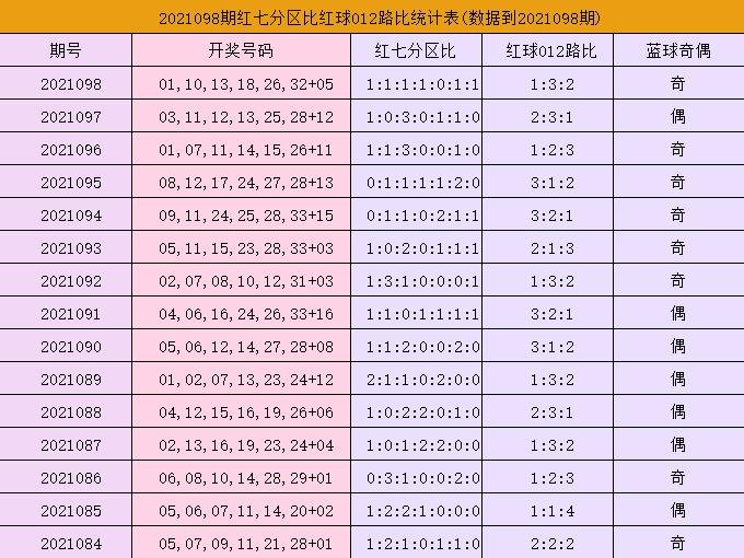 福彩双色球360度预测，理性与智慧的结合