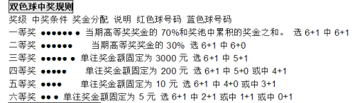 七星彩中奖号码规则表解析与中奖策略
