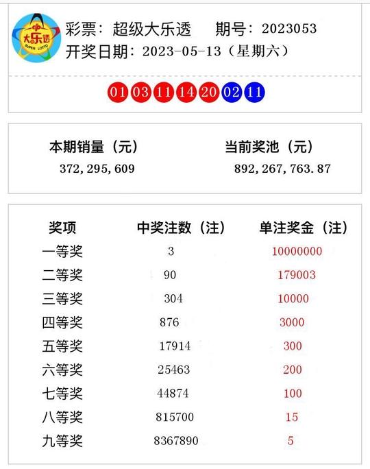 2023059期大乐透开奖结果揭晓，梦想与幸运的碰撞