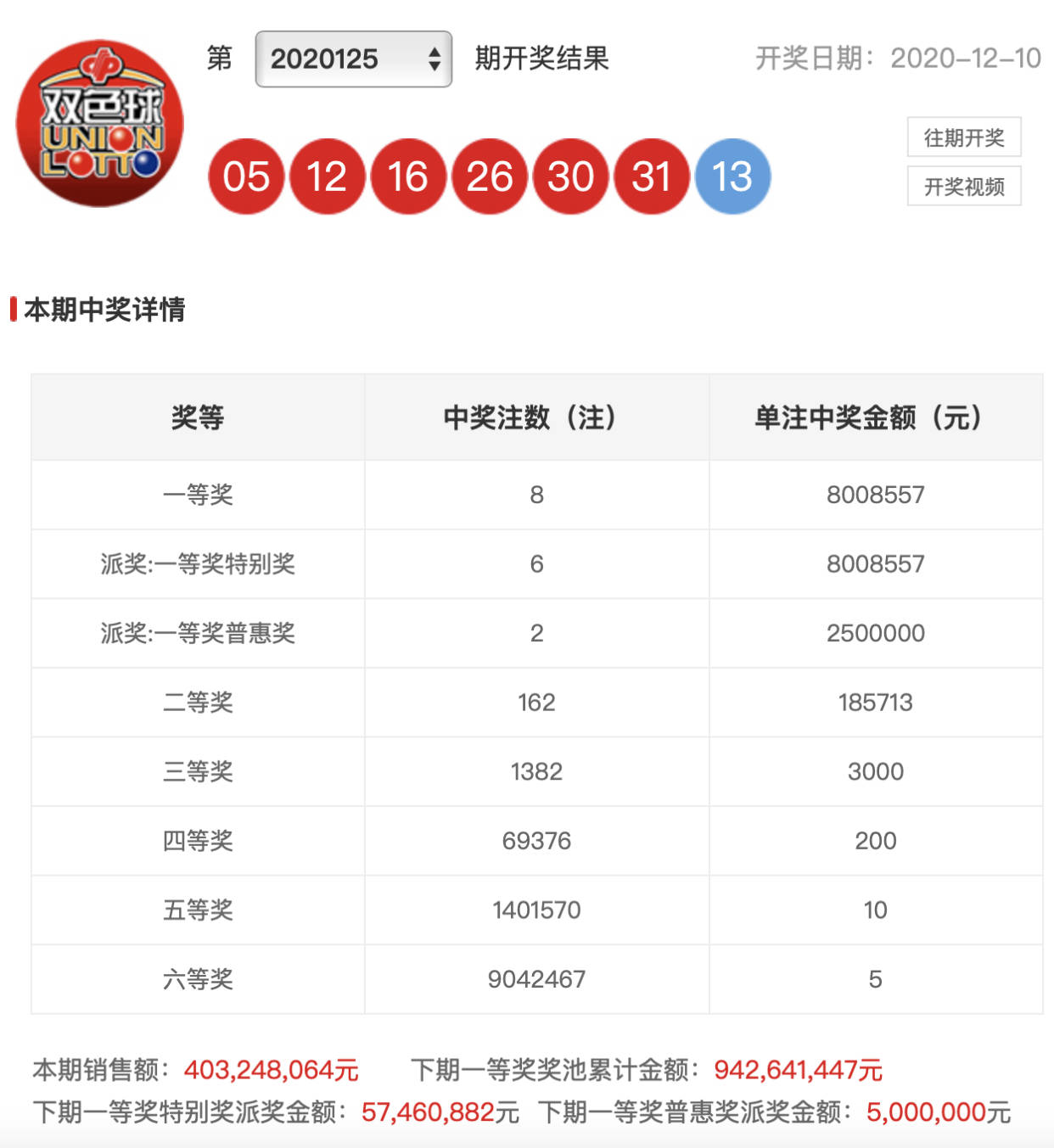 梦想与幸运 第15页
