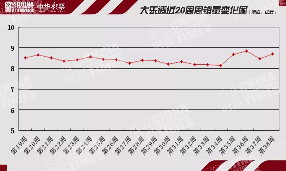 排列五奖池金额查询，揭秘彩票背后的秘密