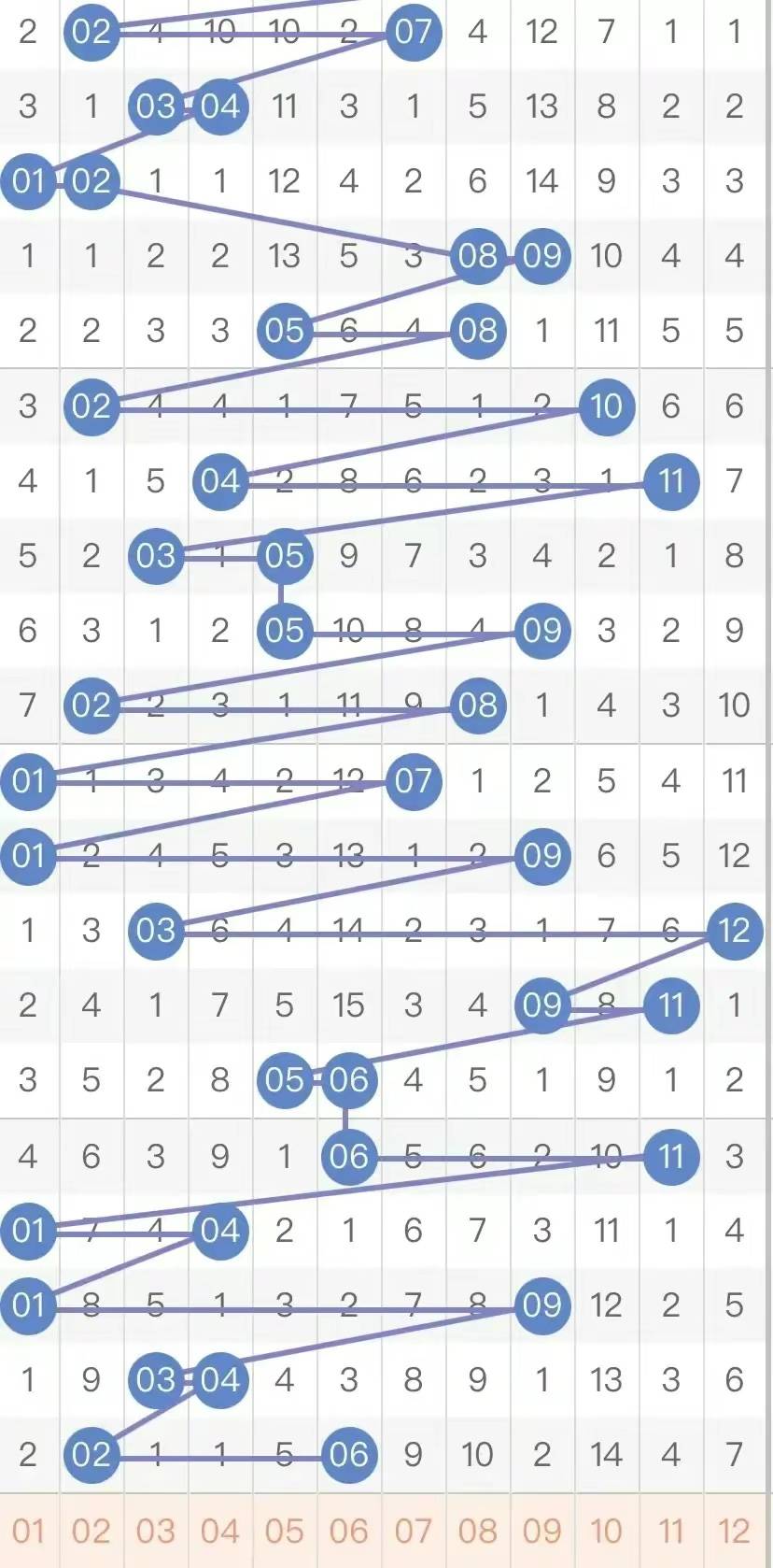 探索大乐透近2000走势图，数字背后的奥秘与策略