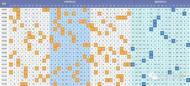 双色球走势图119期，解码中奖密码，揭秘选号智慧