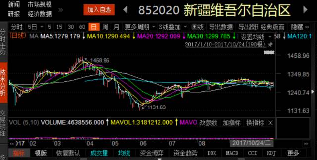 排列三走势图，解读数字背后的奥秘