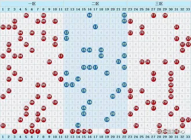 探索双色球综合走势图，彩吧的智慧之选