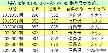 福彩20选5，最新开奖走势图深度解析与策略指南
