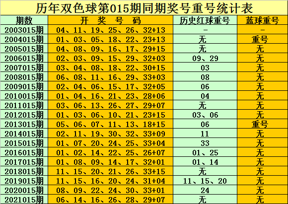 探索双色球历史同期090期的奥秘与趋势