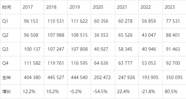 2023年澳门近50期开奖数据回顾与分析