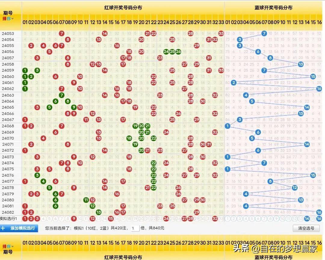 精准预测双色球，专家视角下的科学分析