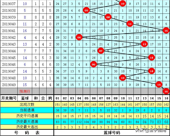 双色球149期，理性分析下的个人投注策略与建议