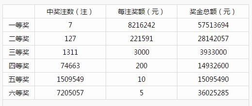 揭秘双色球127期开奖结果，幸运数字背后的奥秘与期待