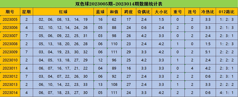 探寻幸运之光，双色球第2021108期开奖结果全解析