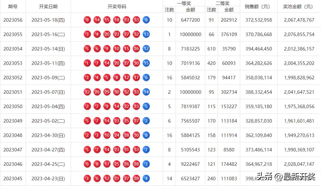 探索双色球，揭秘其开奖时间与直播盛况