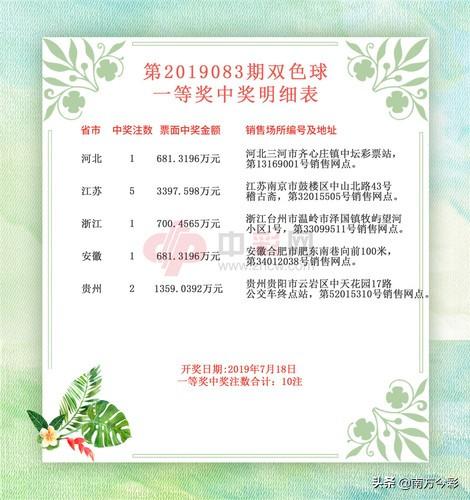 江苏福彩双色球，揭秘中奖秘籍与结果查询指南