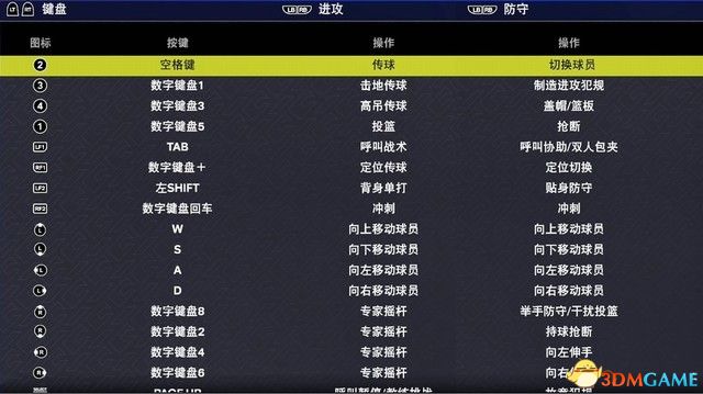 探索未知，3D矩阵藏宝图使用指南