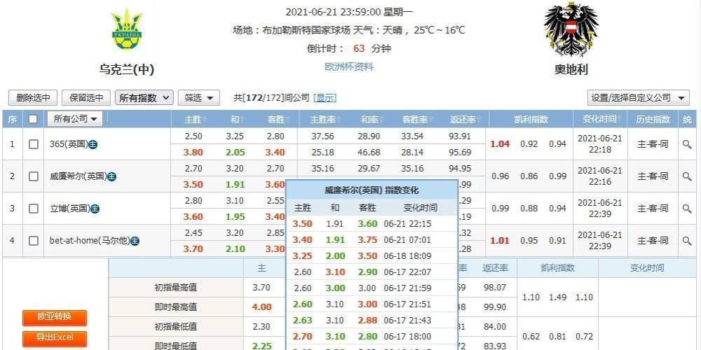 足球指数数据查询，解锁比赛背后的秘密