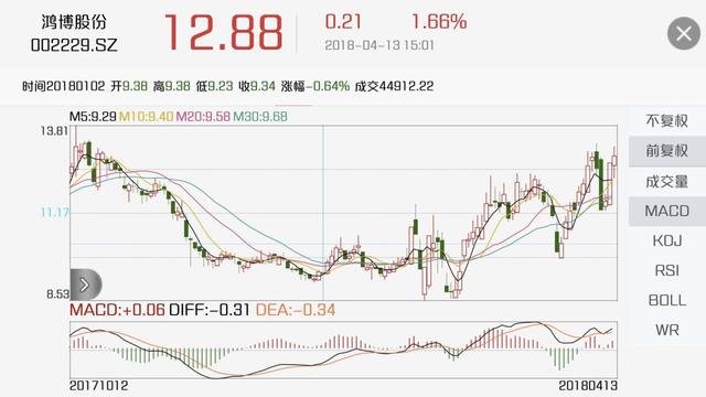 探索3D号码振幅走势图，揭秘2元彩票的奇妙世界