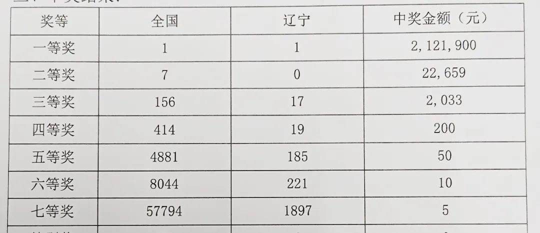 七乐彩中奖概率的深度解析与计算
