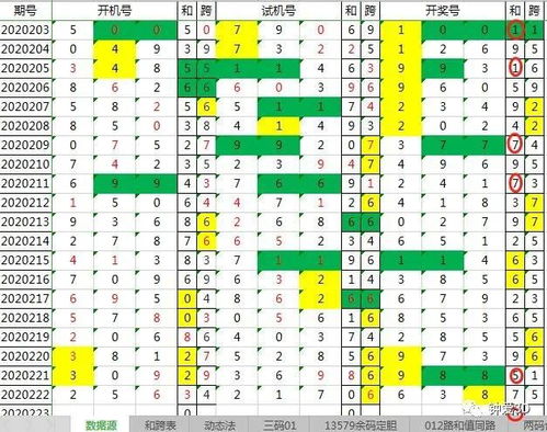 今晚福彩3D 1117试机号揭秘，数字背后的奥秘与期待