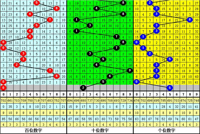 3B跨度基本综合走势图，解锁彩票分析的秘密武器