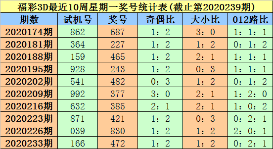 3D彩票，今天金码试机号与关注号的深度解析