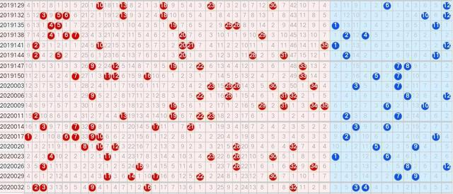 解析体彩大乐透近期走势图，数字背后的奥秘与趋势