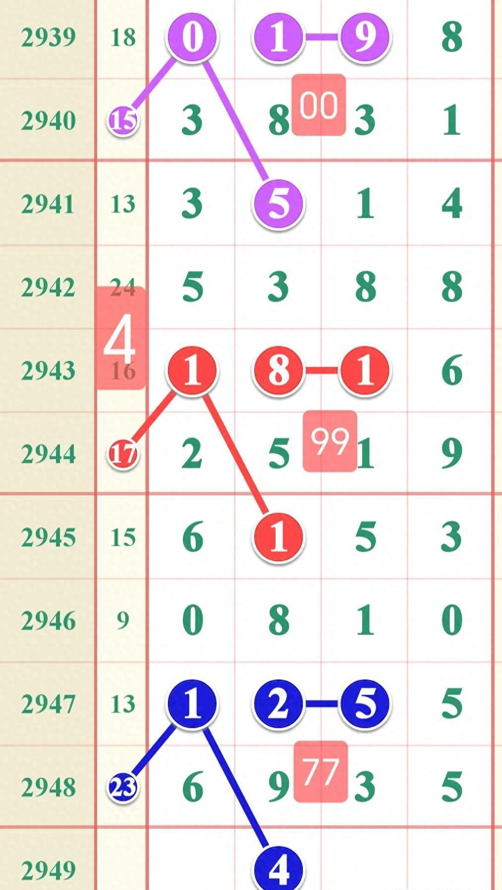 探索体彩七星彩的历史号码，揭秘数字背后的故事