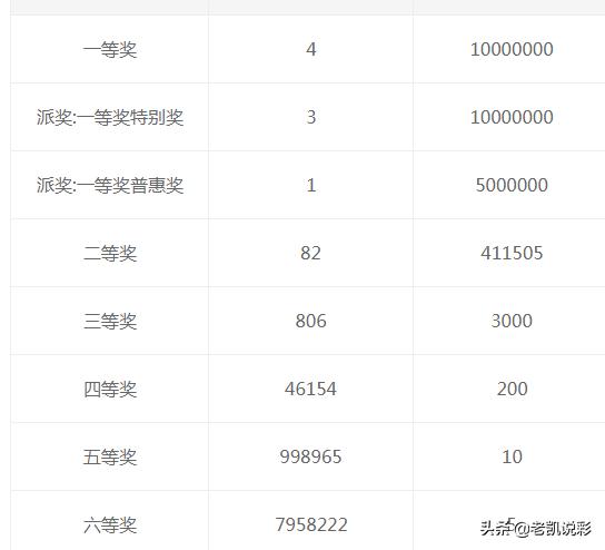 双色球重复中奖概率的深度解析，概率论下的幸运与巧合