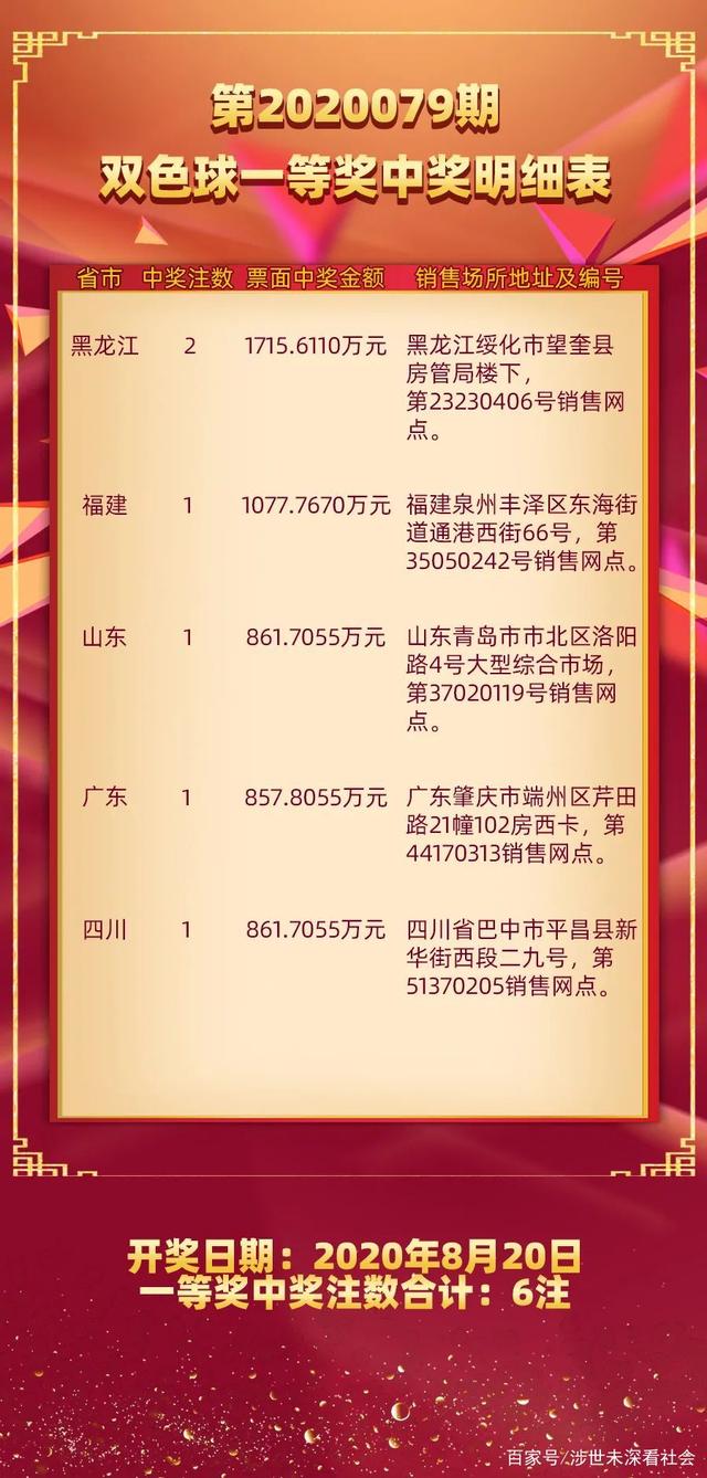 2003年双色球开奖号码结果，历史时刻的幸运之选