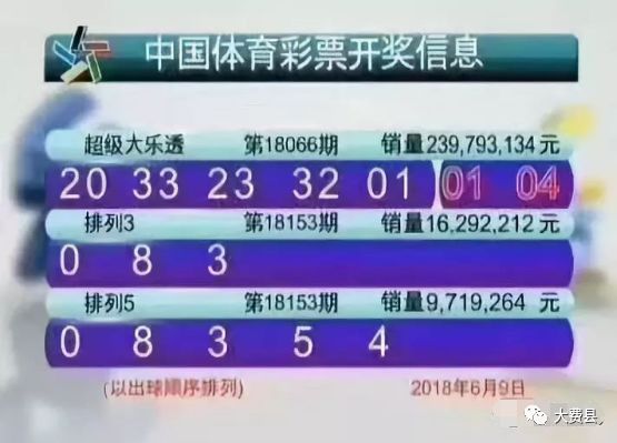 大乐透开奖，头奖背后的幸运与希望