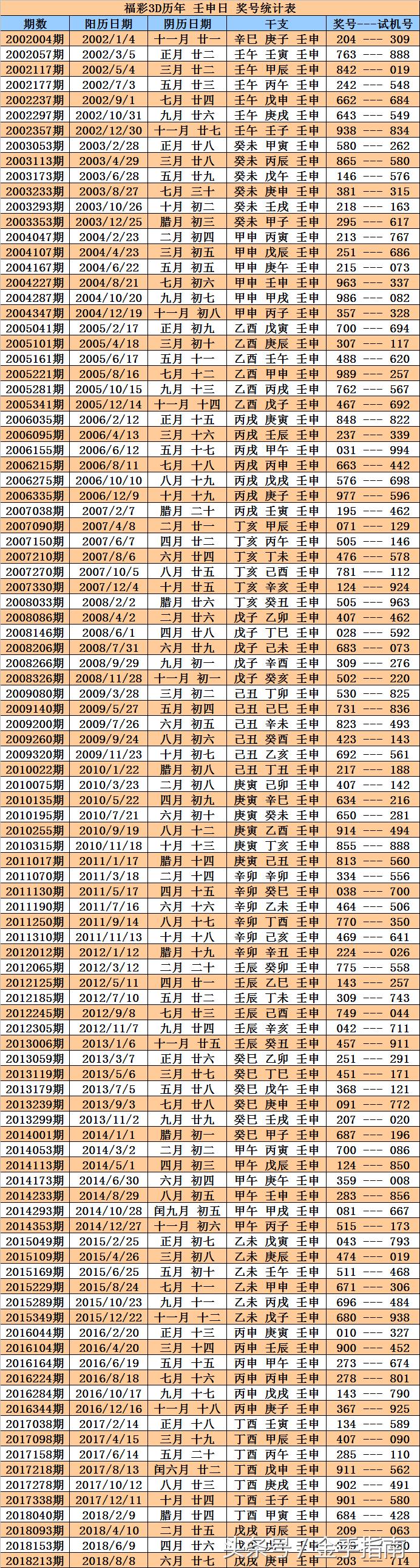 3D今日历史同期，探索过去与现在的科技交汇点