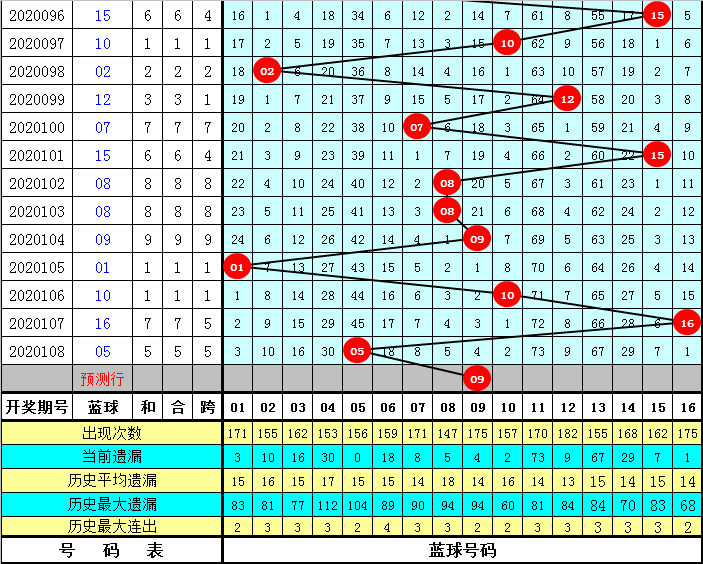 揭秘双色球连号出号规律，数字背后的科学逻辑