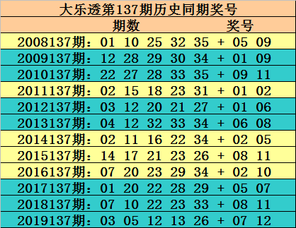 探寻幸运之光，中国体育彩票大乐透第59期中奖查询全解析