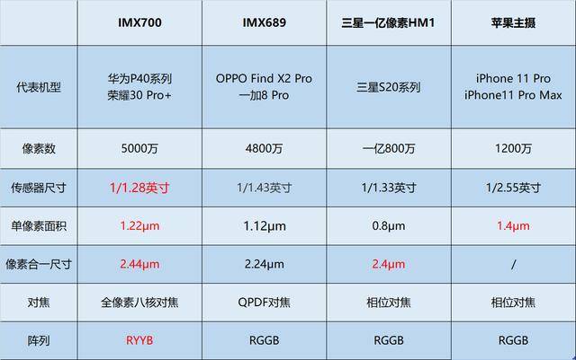 探索双色球300期基本走势，揭秘数字背后的秘密