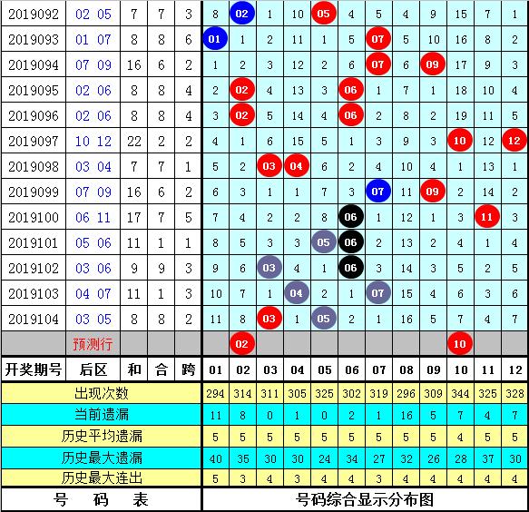 19105期大乐透开奖结果深度解析与回顾