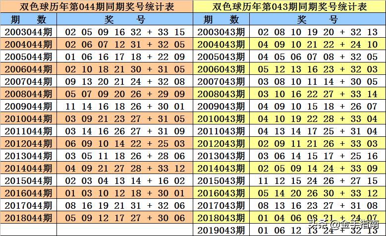 探索044期双色球历史开奖结果，揭秘数字背后的奥秘